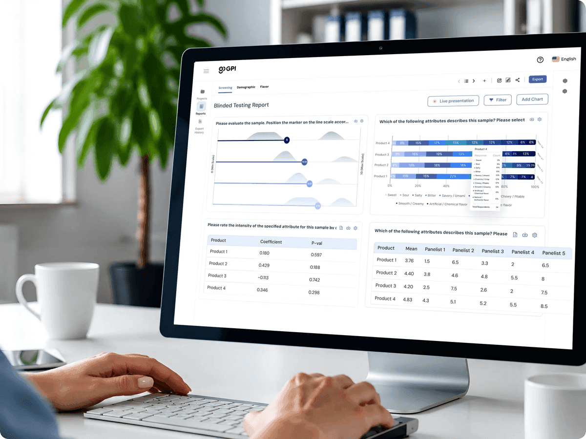 GPI blinded testing report dashboard