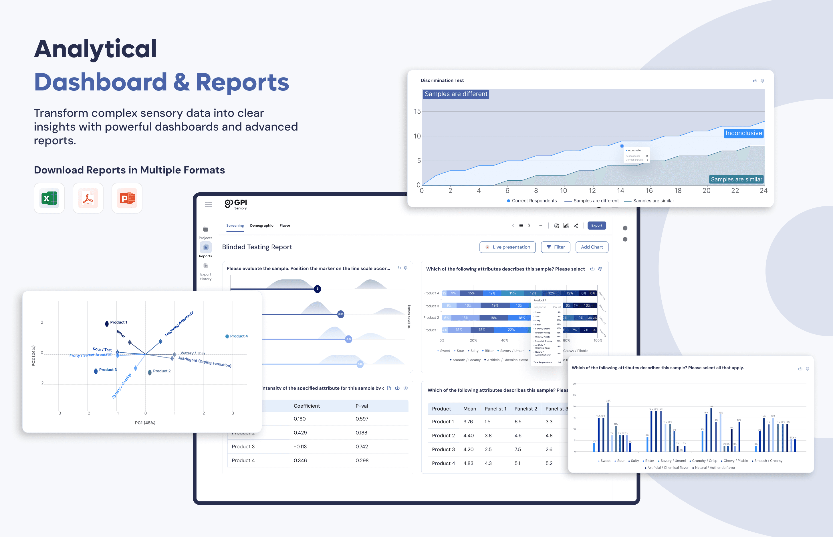 Analytical Dashboard & Reports